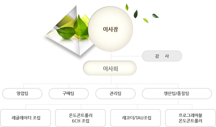 조직도